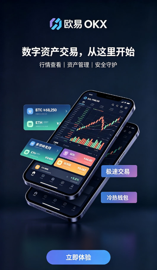欧交易所APP官方网站行情图表